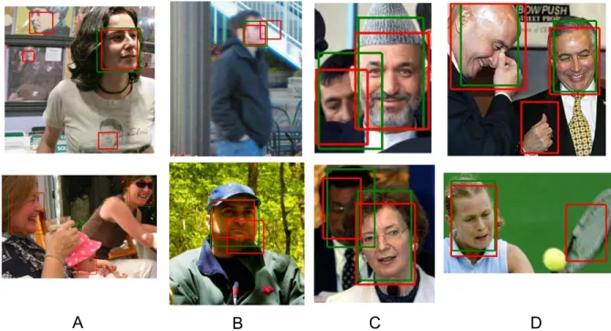 FIGURE 9. Example of false positive detection’s (red boxes represent a detection by the IDM, green boxes are the ground truth face data).