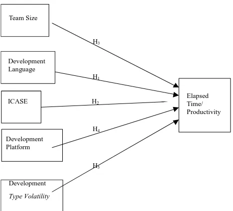 Figure 3. Data quality distribution of the ISBSG release 7 project data. 