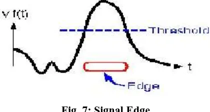 Fig. 7: Signal Edge 