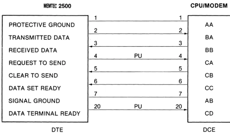 Figure 2-1: 