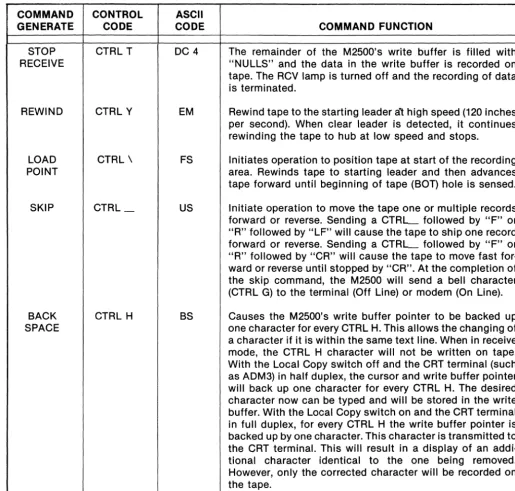 Table 3·1: 
