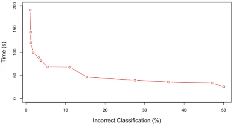 Fig. 1. The Pareto front of solutions when run on the test set of 17,000 images.