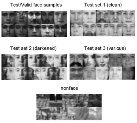 Figure 7: Samples from face and non-face training, validation and test dataset.