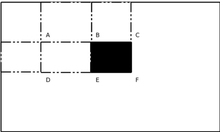 Figure 3: Computation of haar-like feature with the integral image. The sum in the black region is given by: F − C − E + B
