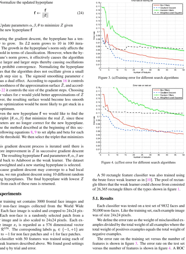 Figure 3. (a)Training error for different search algorithms
