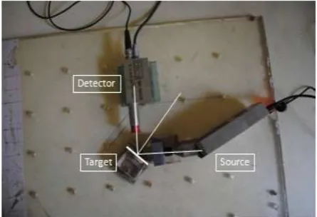Figure 2(b): Single reflection Experimental arrangement of Detector, Source and  Targets under investigation