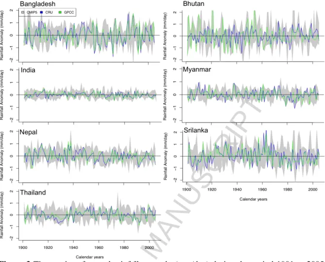 Figure  3  Time series  of annual  rainfall anomaly  (mm/day) during the period  1901 to 2005