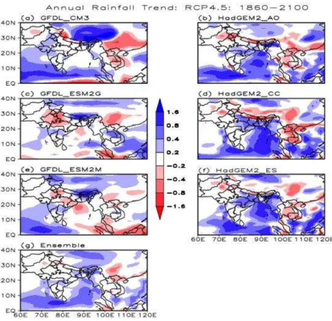 Figure 8 Annual rainfall trend (mm/200years) during the period 1901 to 2100 in RCP4.5 as  simulated  by  (a)  GFDL_CM3,  (b)  HadGEM2_AO,  (c)  GFDL_ESM2G,  (d)  HadGEM2_CC  (e) GFDL_ESM2M, (f) HadGEM2_ES and (g) ENSEMBLE Mean