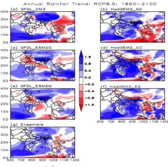 Figure 9 Annual rainfall trend (mm/200years) during the period 1901 to 2100 in RCP8.5 as  simulated  by  (a)  GFDL_CM3,  (b)  HadGEM2_AO,  (c)  GFDL_ESM2G,  (d)  HadGEM2_CC  (e) GFDL_ESM2M, (f) HadGEM2_ES and (g) ENSEMBLE Mean 