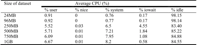 Table VII and VIII. Comparison of serial and parallel code with respect to I/O communication (Intel Xeon processor)      