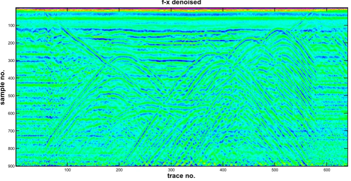 Figure 9. Power spectrum in terms of synthetic data frequency. 1—Red: raw input signal