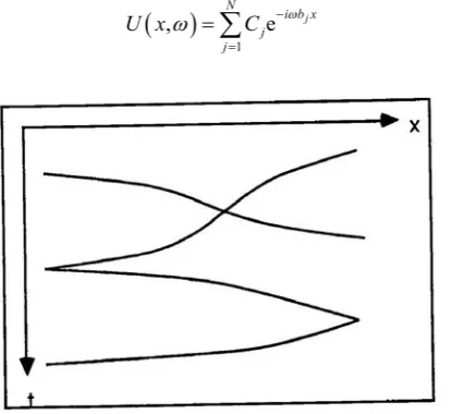 Figure 5. A schematic diagram for delayed traces [9]. 