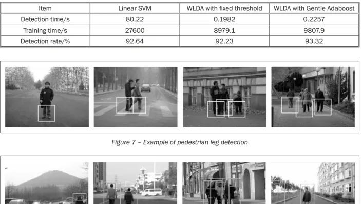 Figure 7 – Example of pedestrian leg detection