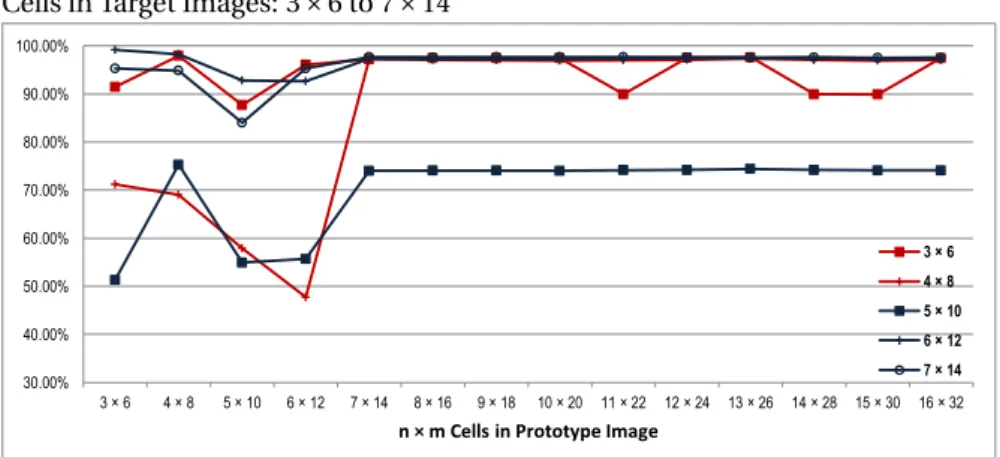 Fig. 3.9 (Cont.) Simple PROTOTYPE : mono-colour top &amp; bottom, where the codes are represented by: 0: background, 1: upper-body&amp; background, 2: lower-body&amp; background, 11: upper-body, 12:
