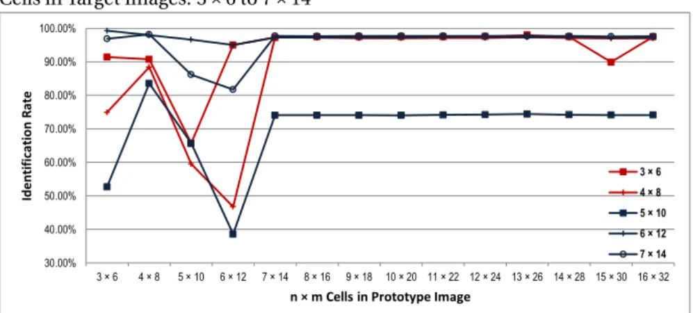 Fig. 3.9 (Cont.) Simple PROTOTYPE : mono-colour top &amp; bottom, where the codes are represented by: 0: background, 1: upper-body&amp; background, 2: lower-body&amp; background, 3: skin-hair&amp;  back-ground 11: upper-body, 12: upper-body&amp; lower-body