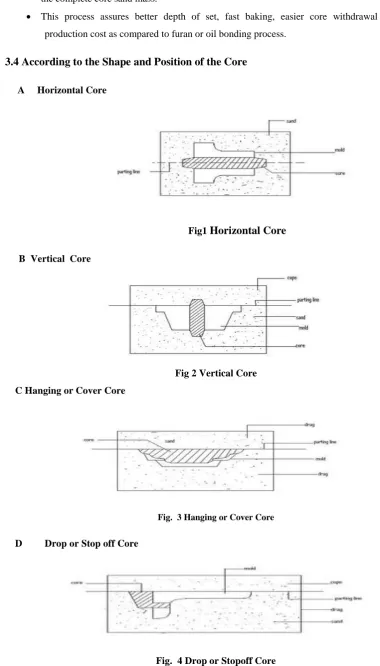 Fig.  4 Drop or Stopoff Core 