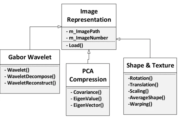 Figure 8 Image representation 