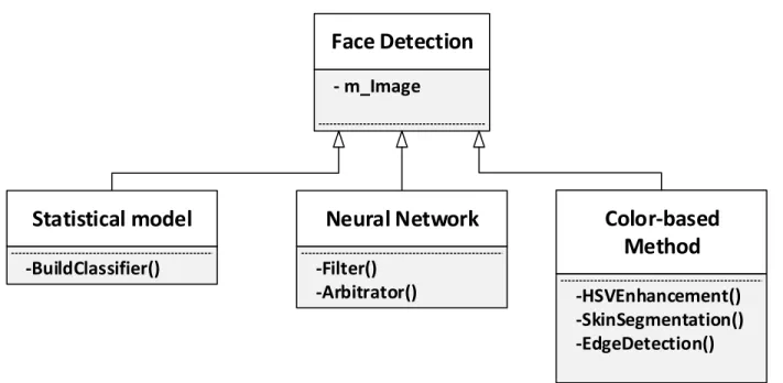 Figure 11 Texture [8] 