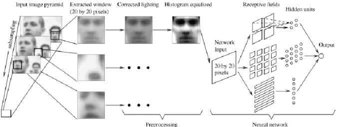 Figure 13 Artificial neural network-based method [10] 