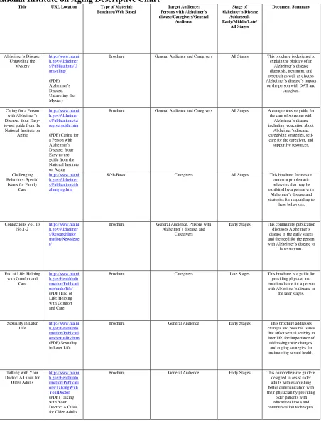Table 3.4  