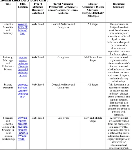 Table 3.5  