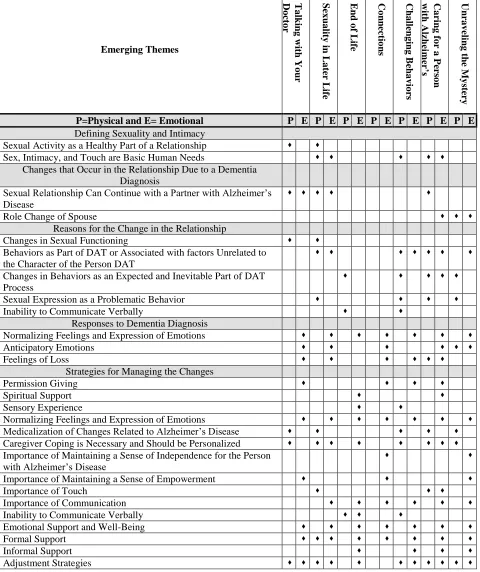 Table 4.2  