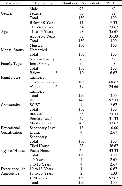 Table 2. Socio-economic Profile of the Sample Farmers  