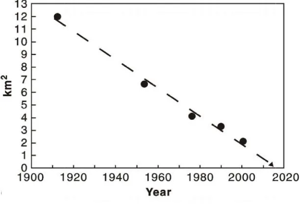 Figure 5. Figure 5. Changes in ice cover over the Arctic Ocean    