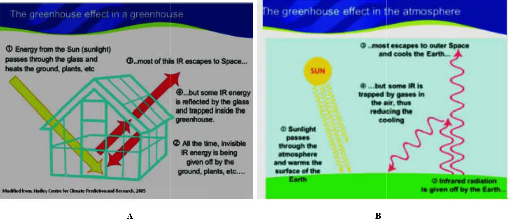 Figure 9.  Diagram illustrates the solar radiation absorbed Figure 9.  Diagram illustrates the solar radiation absorbed 