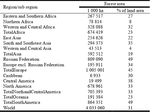 Table 3. Forest cover of the world by region and sub-region in 2010 
