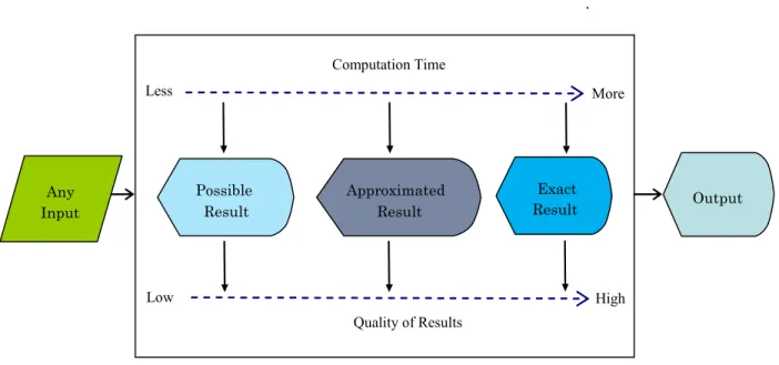 Figure 4. Workflow of anytime algorithm. 