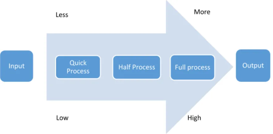 Figure 9. Contract-time Anytime Algorithm task processing. 