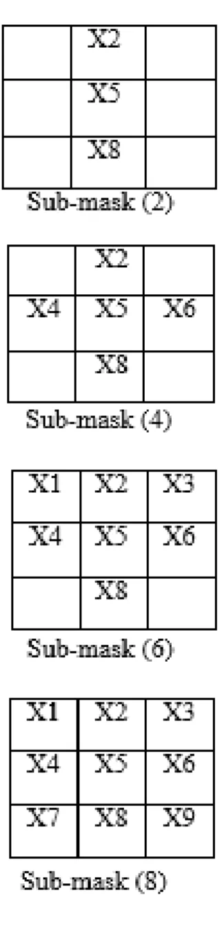 Figure 10. 3x3 sub-mask filters (1-8). 