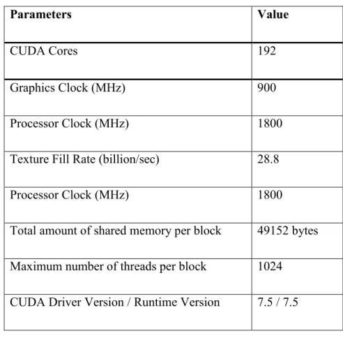 Table  I. GTX 550ti GPU Engine Specs