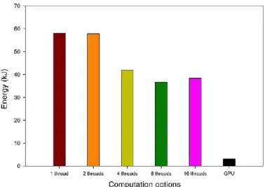 Fig. 18. Power intake curves of the multicore and GPU implementations. 