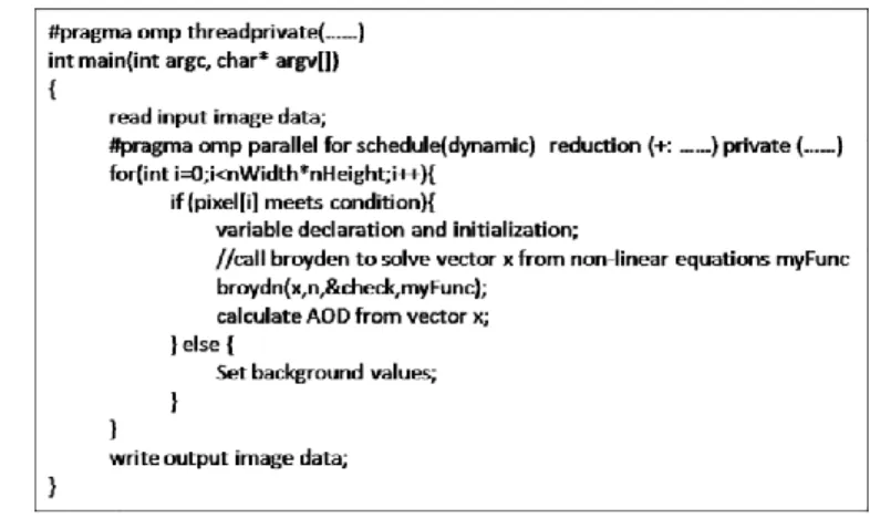 Fig. 1. Pseudo-code for the multicore implementation. 