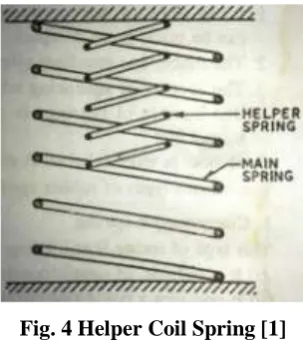 Fig. 2 Rear Leaf Spring [1]                                             Fig. 3 Helper Spring [1] 