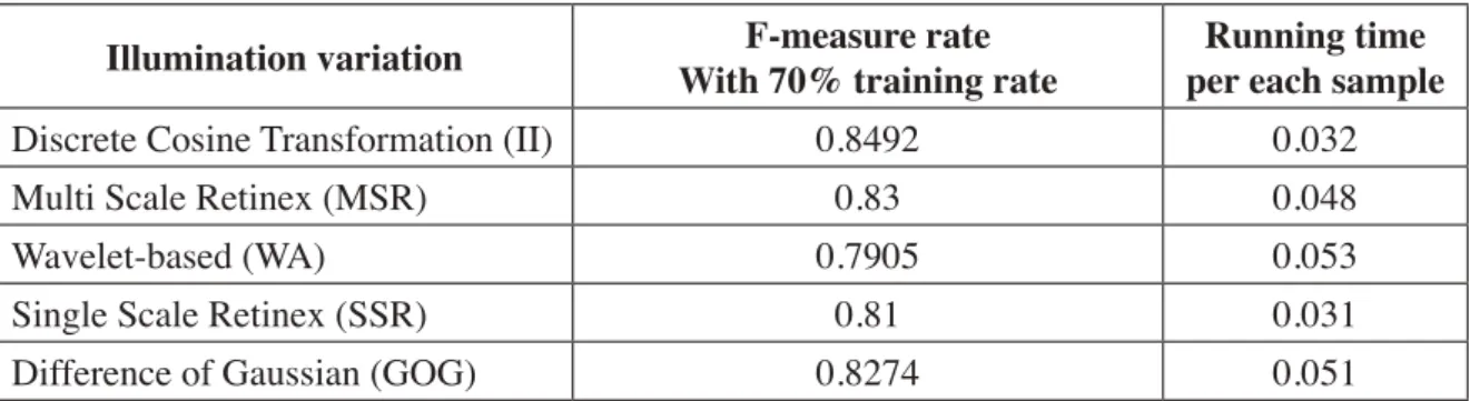 Fig 2. Performance is evaluated with and without race classifier