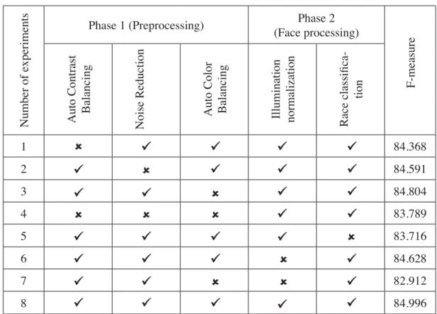 Table 5. Result of experiment step by step