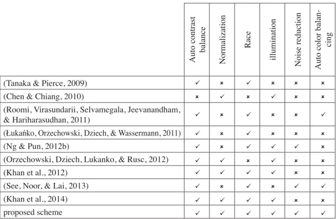 Table 6. Comparative study