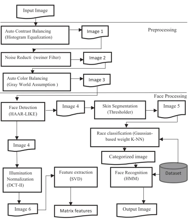 Fig 1. Research Framework