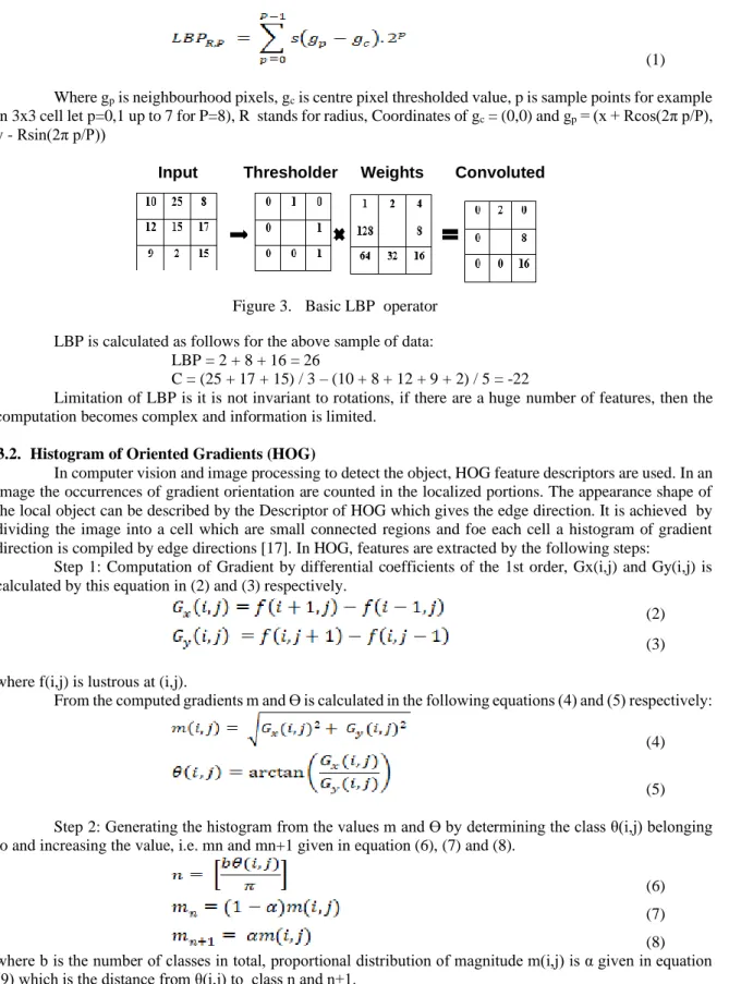 Figure 3.   Basic LBP  operator 