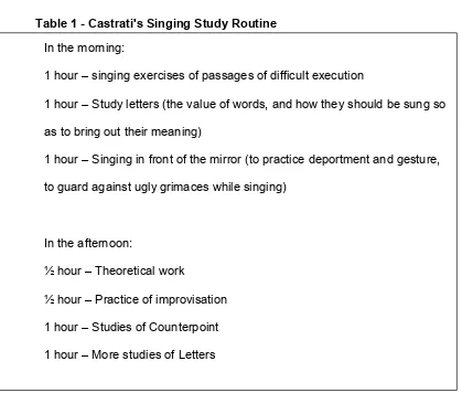 Table 1 - Castrati's Singing Study Routine 
