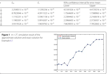 Table 1 When m = 24, error means Em, error standard deviations Es, and conﬁdence intervals aregiven in this table