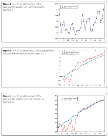 Figure 2 m = 25, simulation result of the