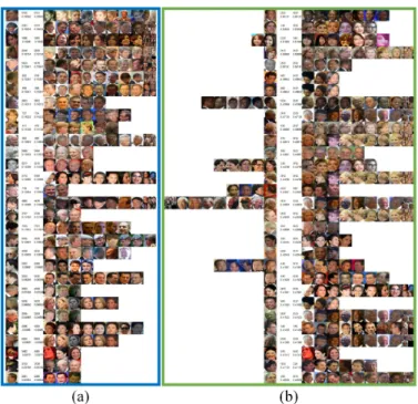 Fig. 12: Failure cases analysis. (a) Top 30 worst matched; (b) Top 30 worst Non-matched
