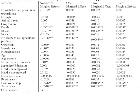 Table 4: Ordered probit model on the uptake of financial services (I) 