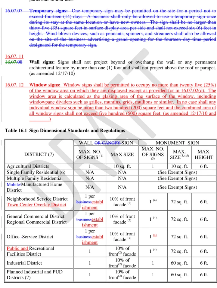 Table 16.1  Sign Dimensional Standards and Regulations 