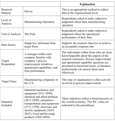 Table 4-1: Overview of Research Design 