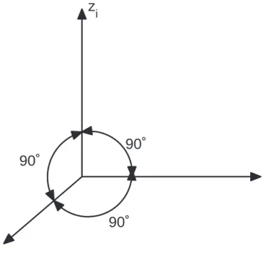 Figure 2.1: The I-frame